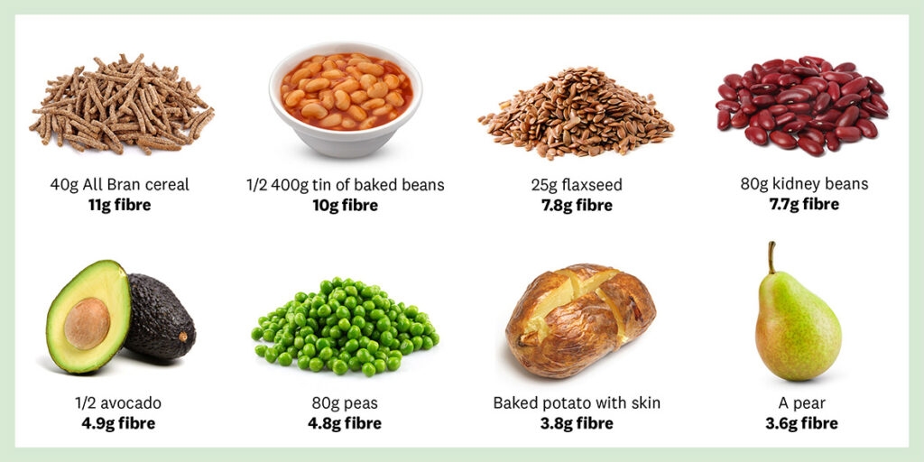 The Impact of High Fibre Foods on Gut Health & Overall Wellness